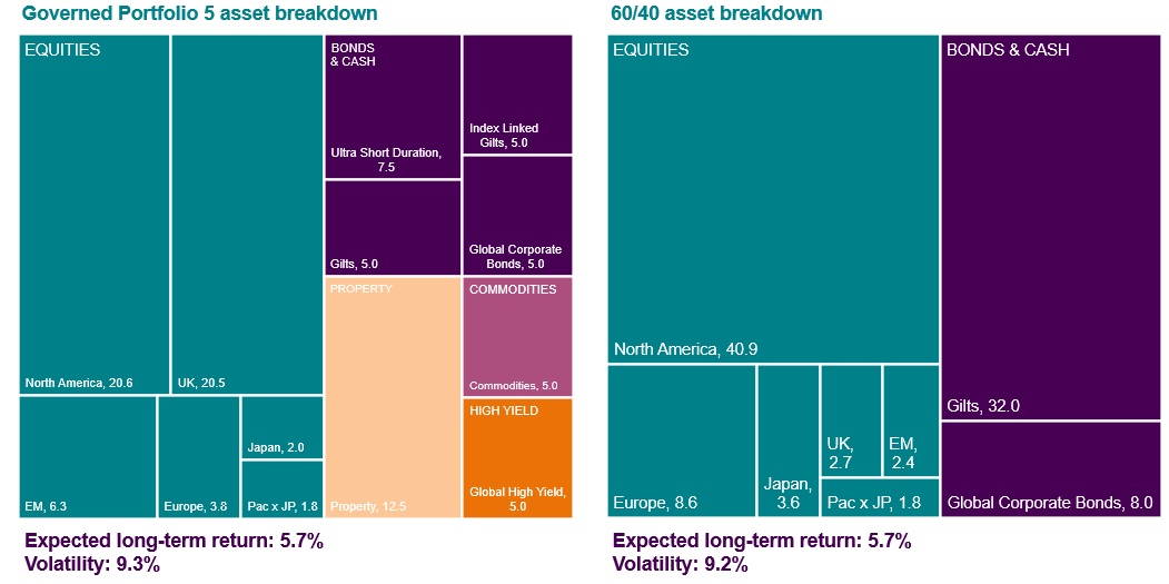 Expected risk and return