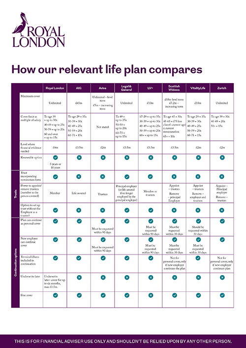 Front page of Royal London's "How our relevant life policy compares sales aid" document